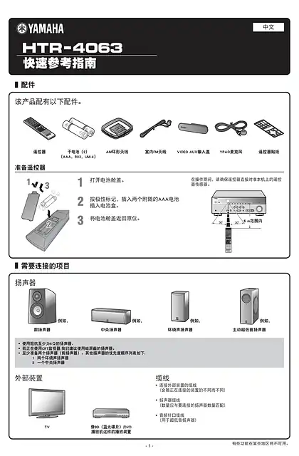 yamaha雅马哈HTR-4063 Quick Reference Guide